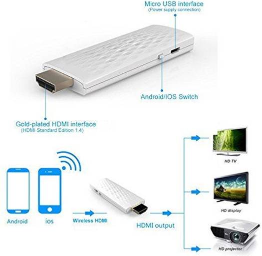 Hdmi Dongle WiFi Portable